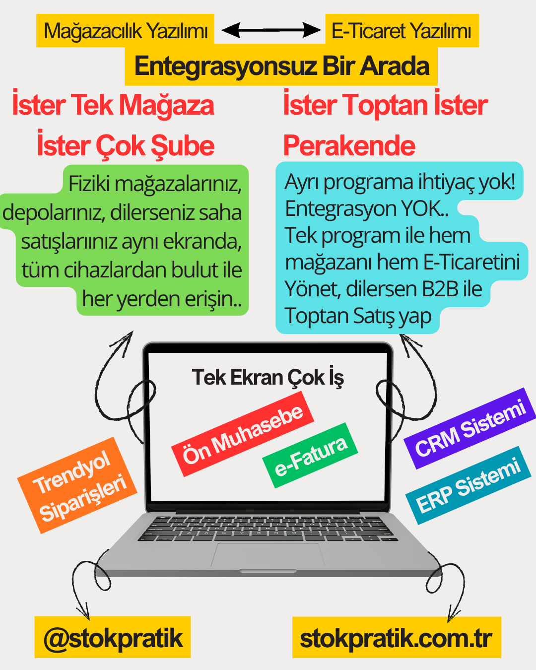 Stok Pratik Ön Muhasebe ile E-Ticaret ve Mağazacılık Süreçlerinizi Kolaylaştırın